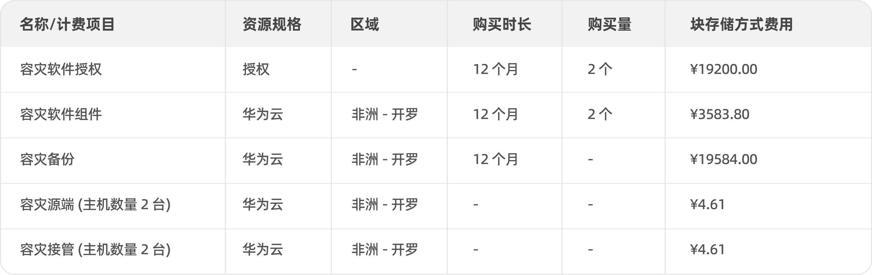 云迁移, 云容灾, 全自动整机迁移和容灾方案 | 万博智云官网