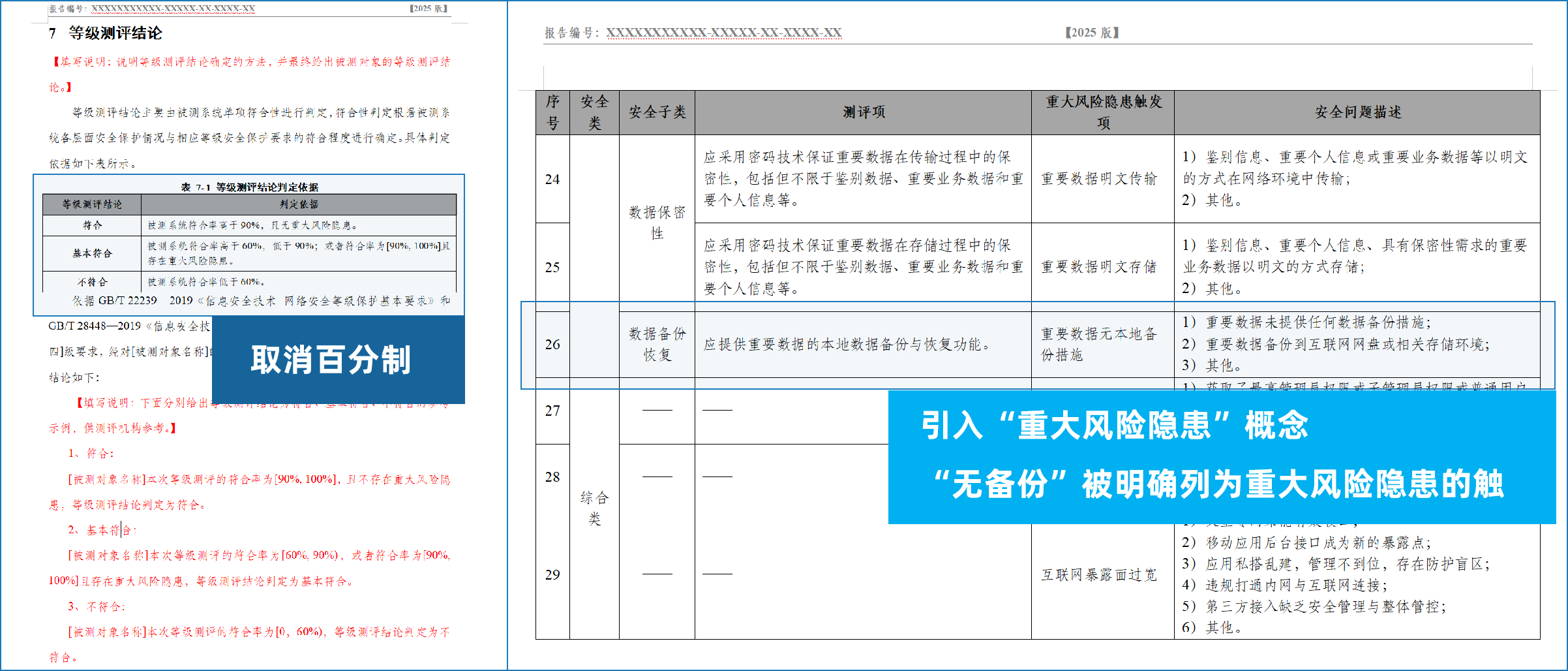 等级保护模版更新