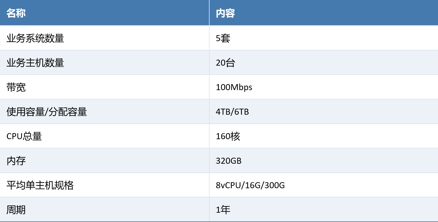 上海某金融公司主机规格