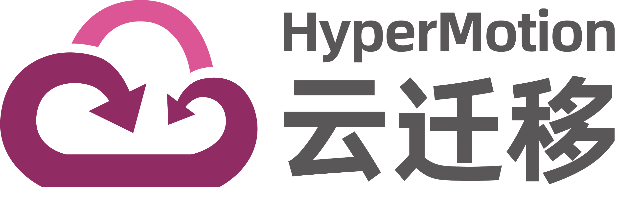 云迁移, 云容灾, 全自动整机迁移和容灾方案 | 万博智云官网