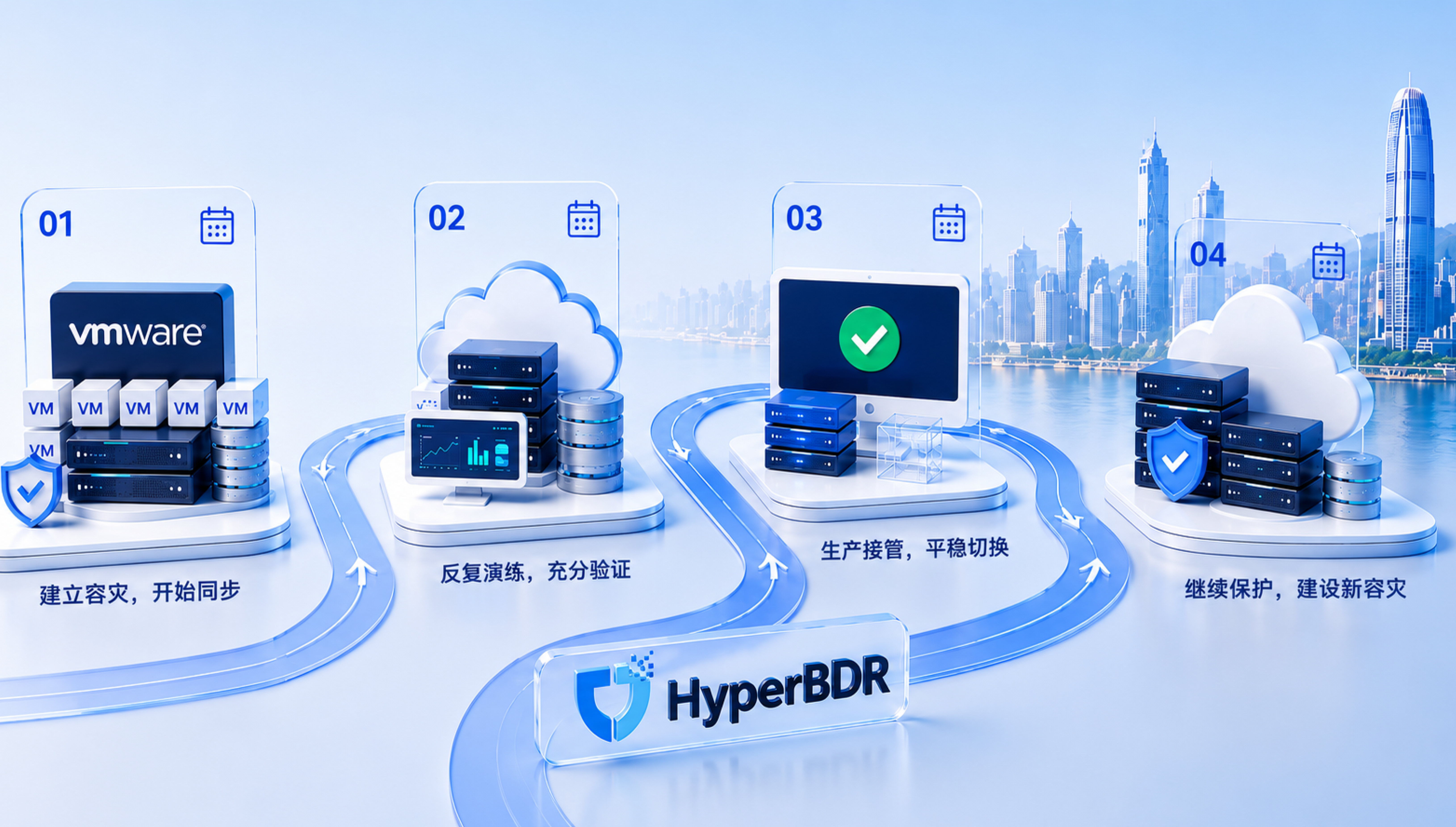一家香港金融机构的VMware Soft Landing