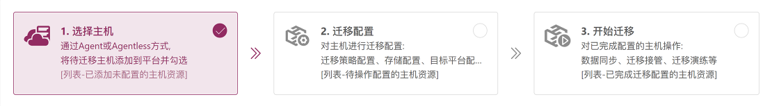 云迁移, 云容灾, 全自动整机迁移和容灾方案 | 万博智云官网